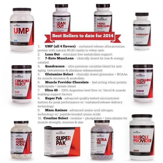 Best selling supplements 2014